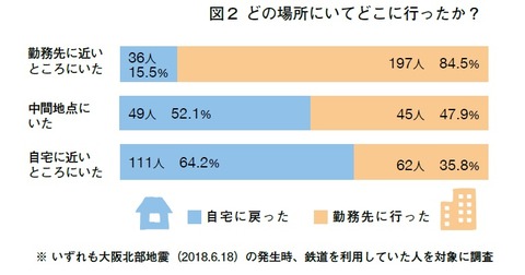 グラフ2