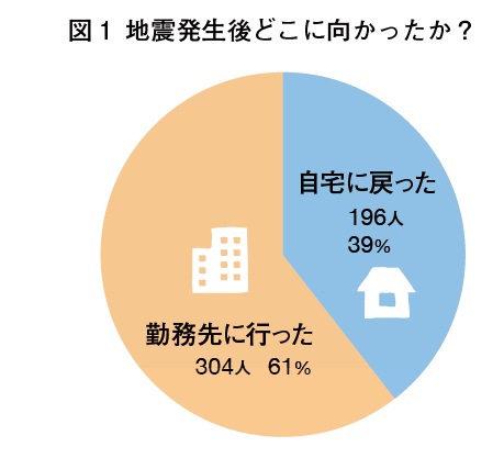 グラフ１