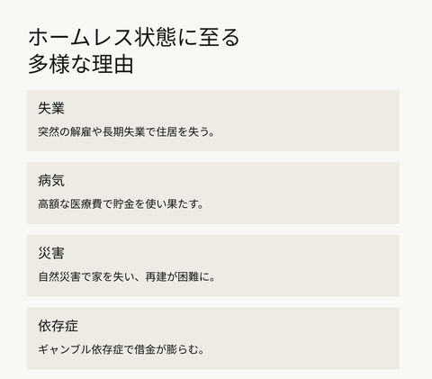 2_ホームレス状態に至る 多様な理由