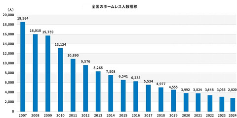 hlgraph