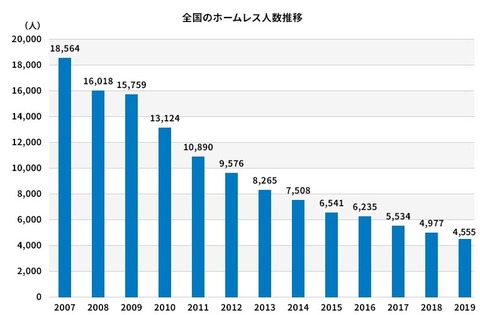 グラフ