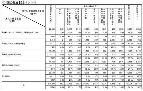 graph2