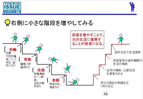 スライド11