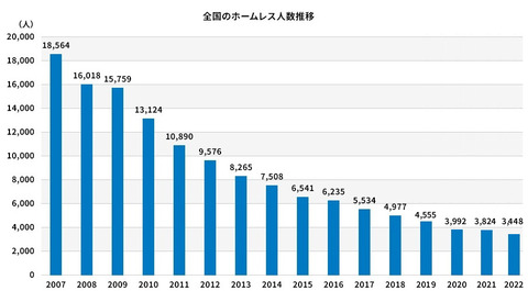 hlgraph